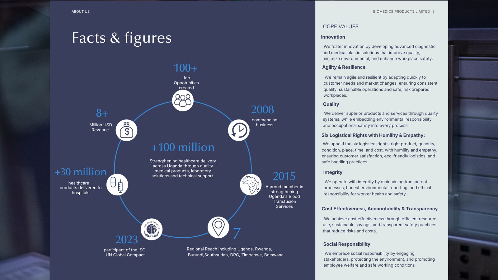 Biomedics Products Limited company profile, page 3 of 9