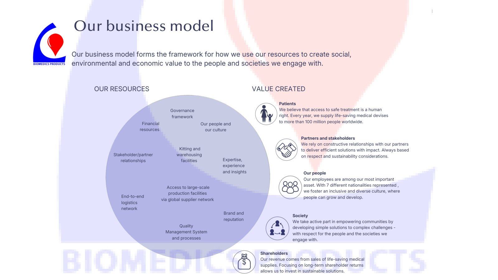 Biomedics Products Limited company profile, page 5 of 9