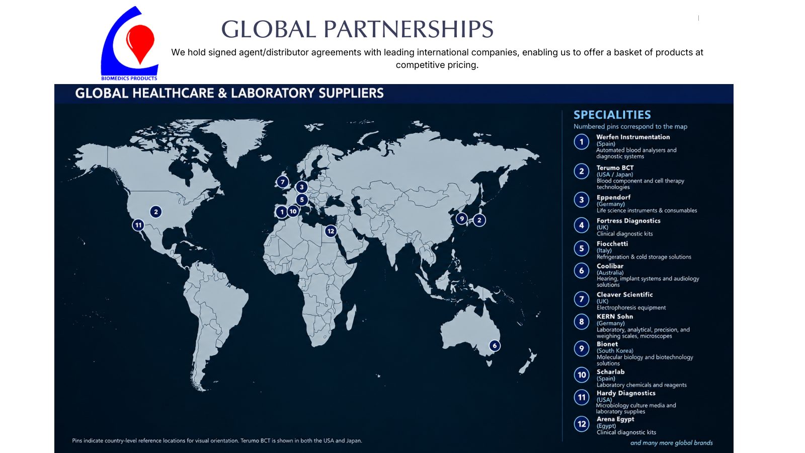 Biomedics Products Limited company profile, page 8 of 9